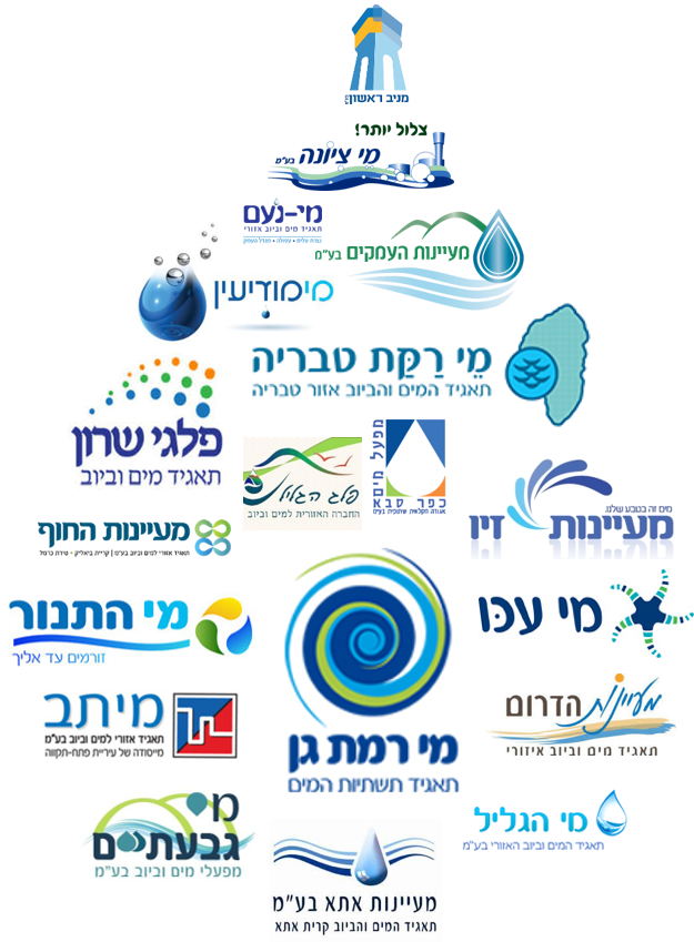 תאגידי מים בישראל
